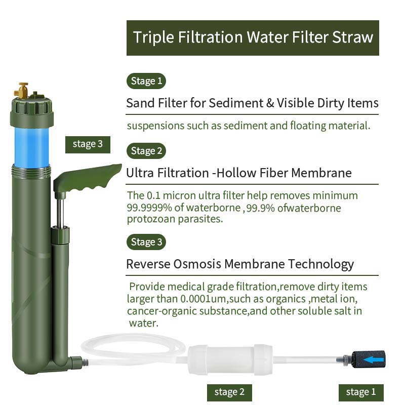 Filterwell Portable Hand Pump  - огляд і ціна Survival Kit