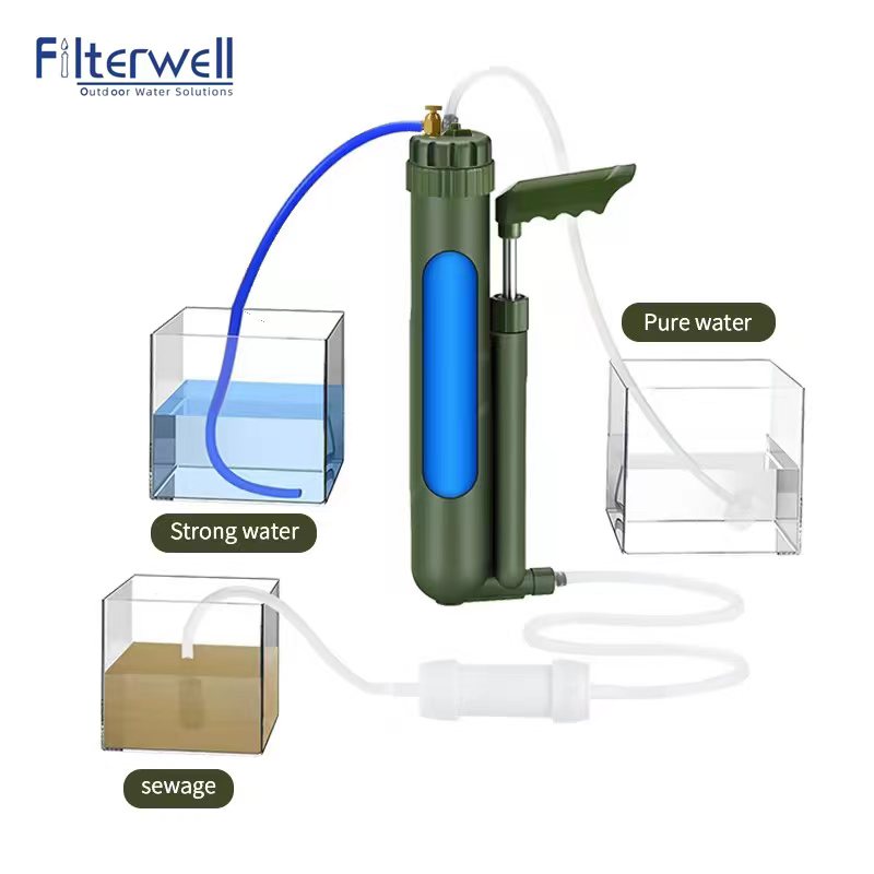Filterwell Portable Hand Pump  - огляд і ціна Survival Kit