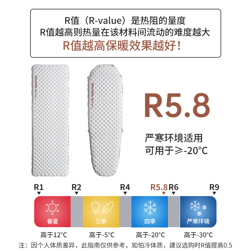 R5.8 Camping Inflatable Mattre - огляд і ціна Inflatable Mattress